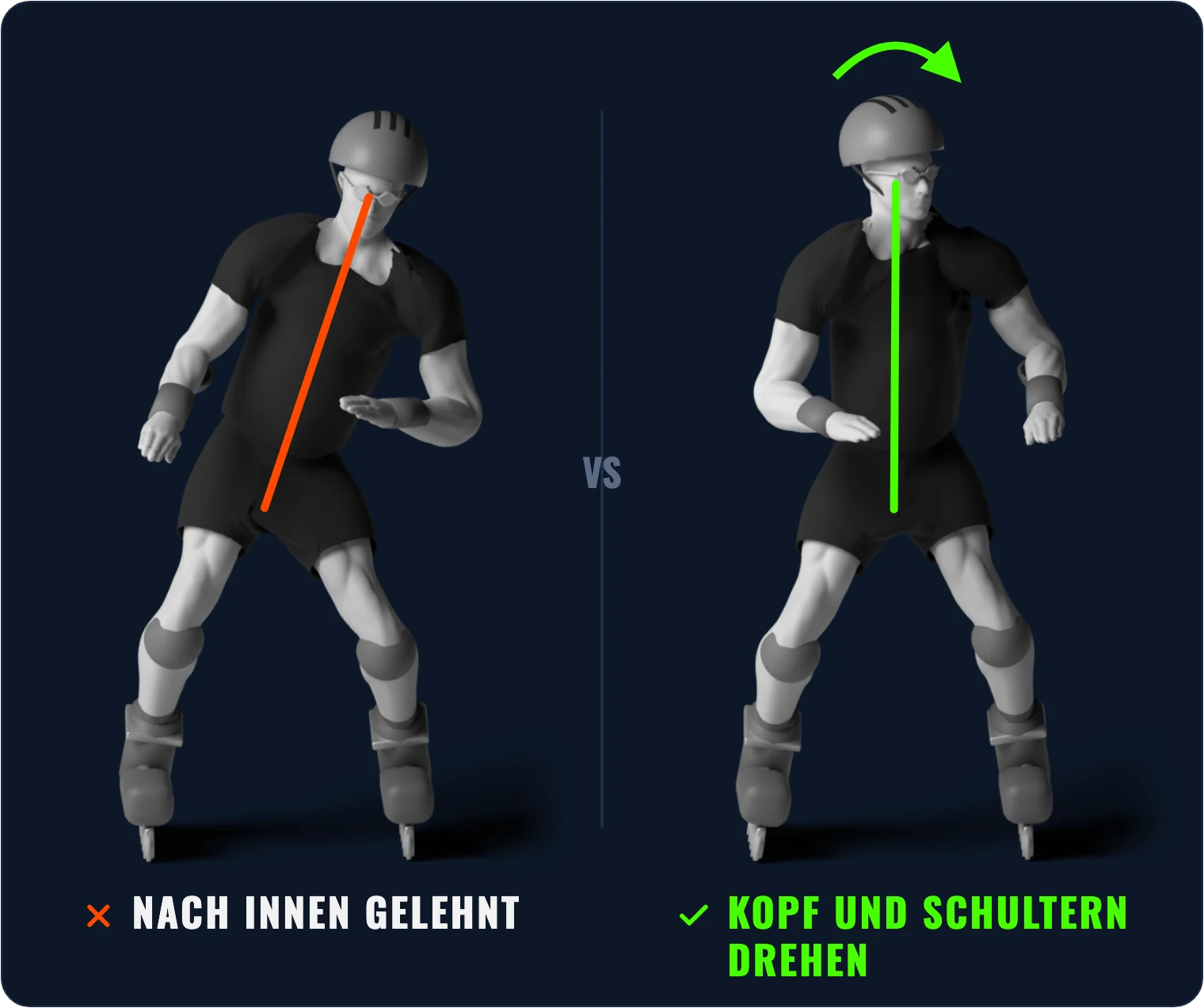 3D-Illustration: Nach innen lehnen schiebt das Gewicht aufs falsche Bein – richtig: breit und parallel, Kopf und Schultern drehen in die Kurve