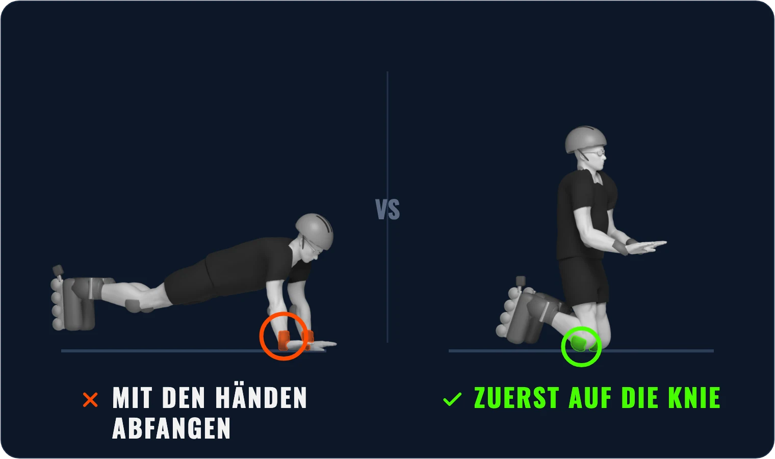 3D-Illustration: Mit den Händen abfangen gefährdet das Handgelenk – richtig ist zuerst auf beide Knieschoner, Oberkörper aufrecht