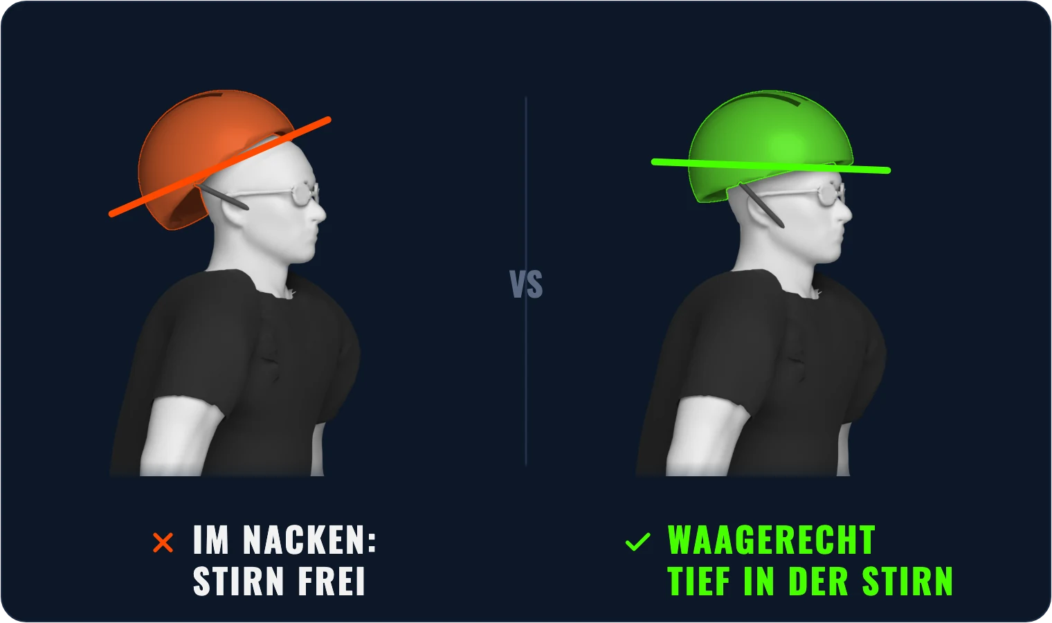 3D-Illustration: Helm im Nacken lässt die Stirn frei – richtig sitzt er waagerecht und tief in der Stirn, Kinnriemen zu