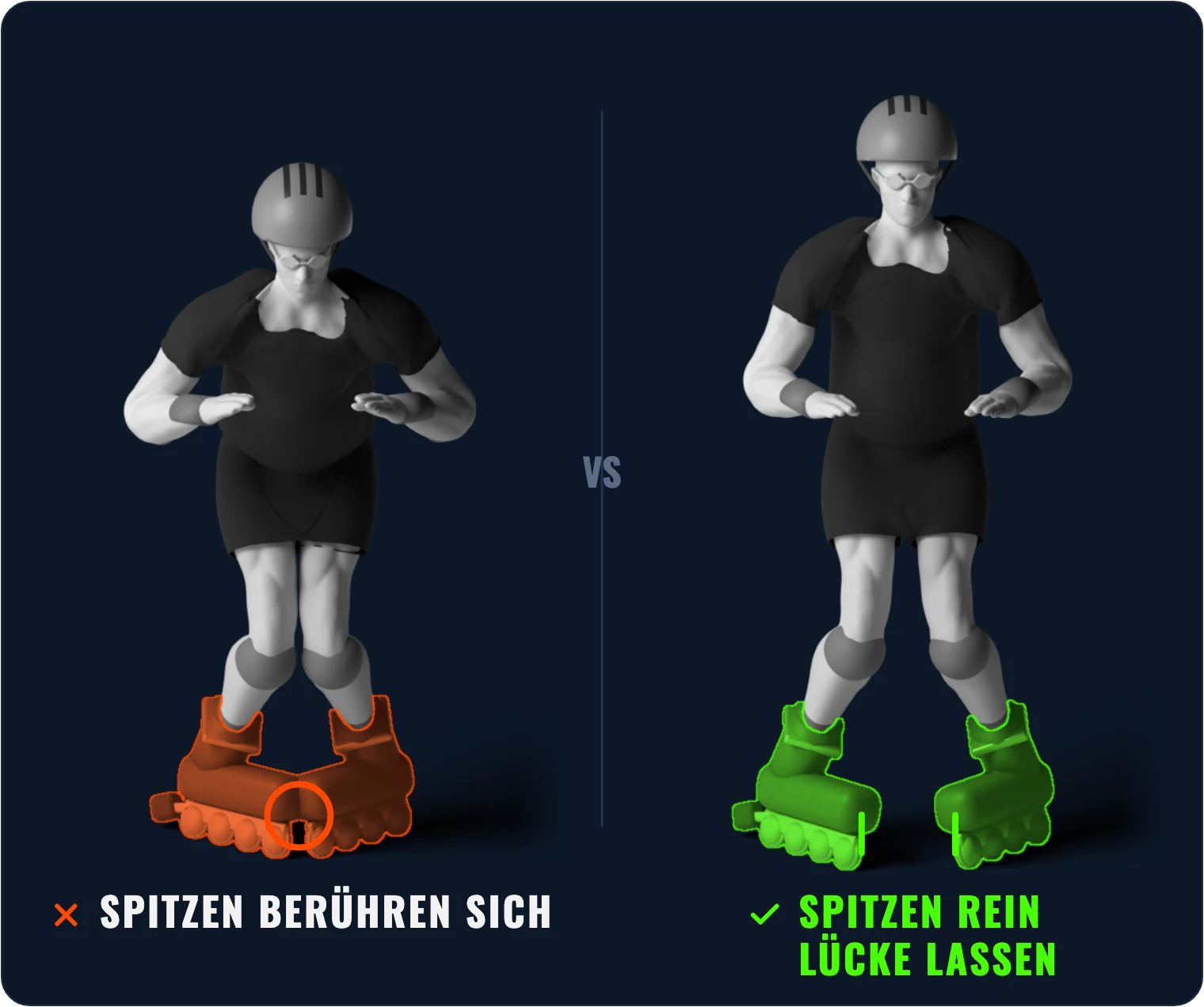 3D-Illustration: Berühren sich die Spitzen, kippst du über die Skates – Spitzen nach innen, aber immer eine Lücke lassen