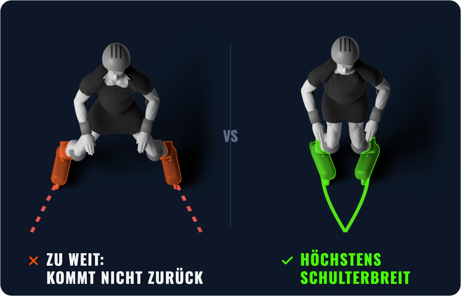 3D-Illustration: Zu weit geöffnet kommst du nicht mehr zusammen – anfangs höchstens schulterbreit, dann über die Innenkanten schließen