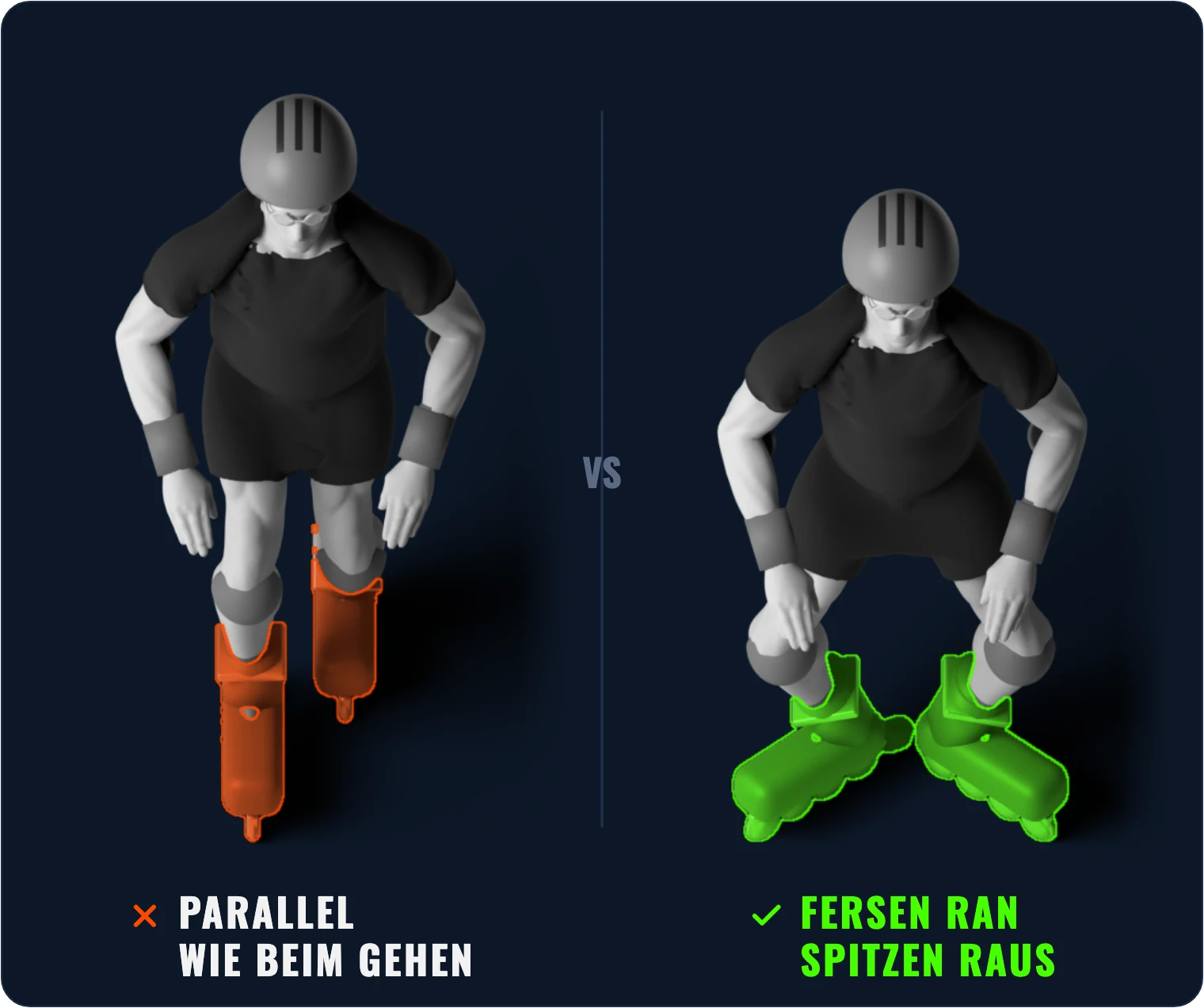 3D-Illustration: Parallel wie beim Gehen rutschen die Rollen weg – richtig: Fersen fast zusammen, Spitzen nach außen